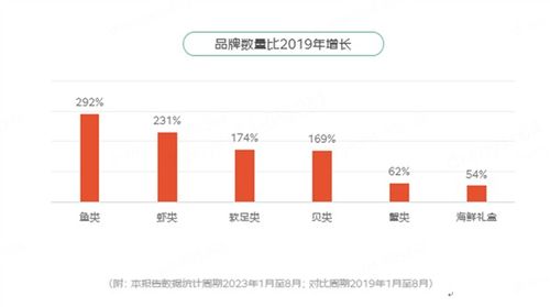 京东2023丰收节线上消费报告解读 桂云贵晋陕赣农产品上行销量飙升超10倍，数字引擎驱动农业新增长